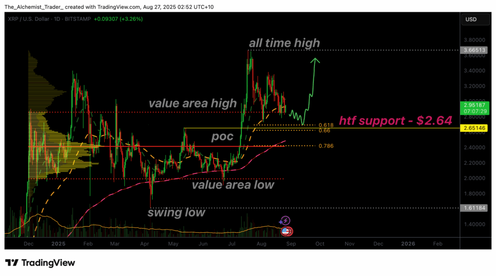 XRPUSDT (1D) Chart, Source: TradingView